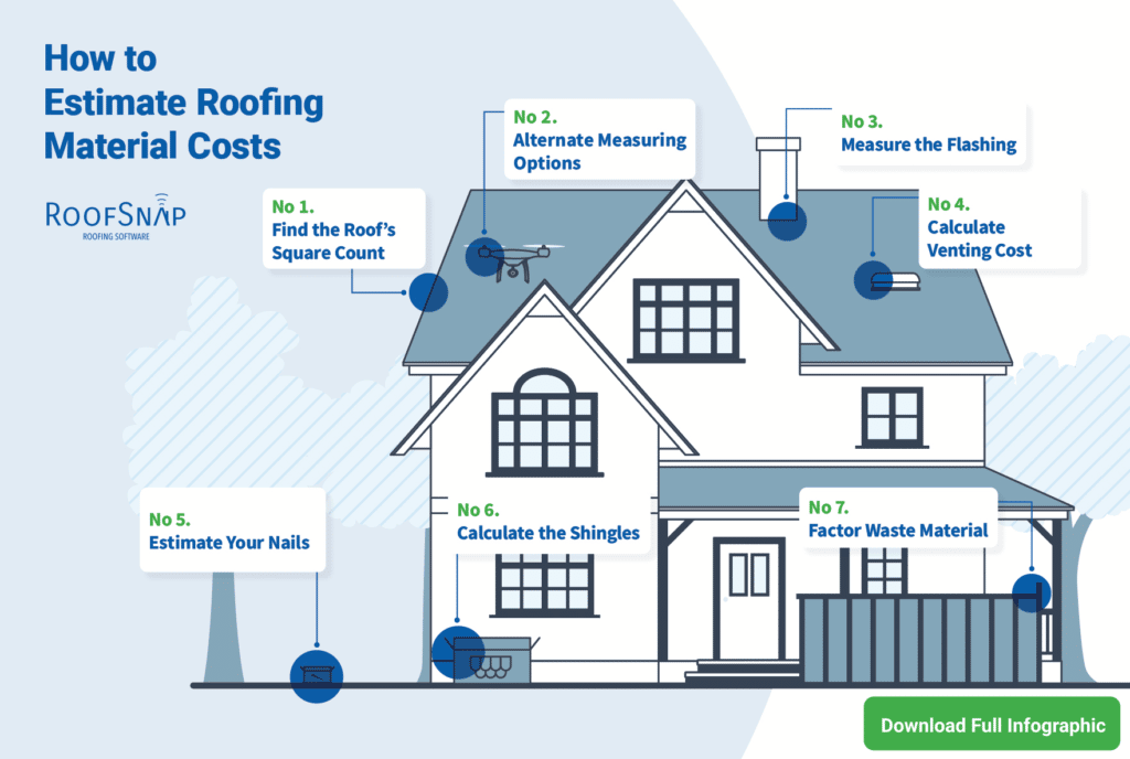 How to Estimate Roofing Material Costs Infographic