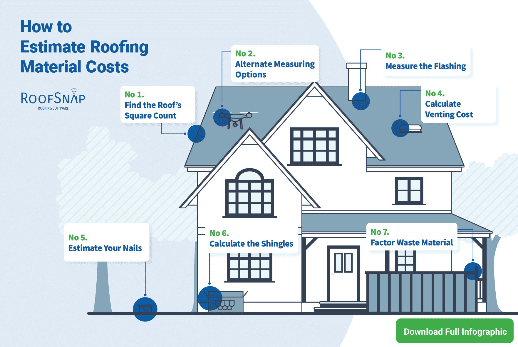 Estimate Of Roofing Installation at coryjtayloro blog