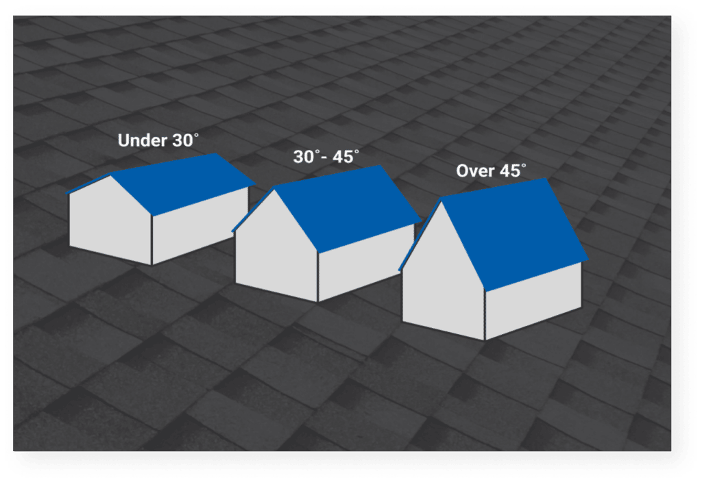 how to calculate roof pitch in degrees